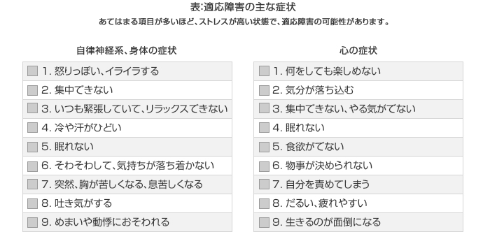 適応障害 | もっと知ってほしいがんと生活のこと